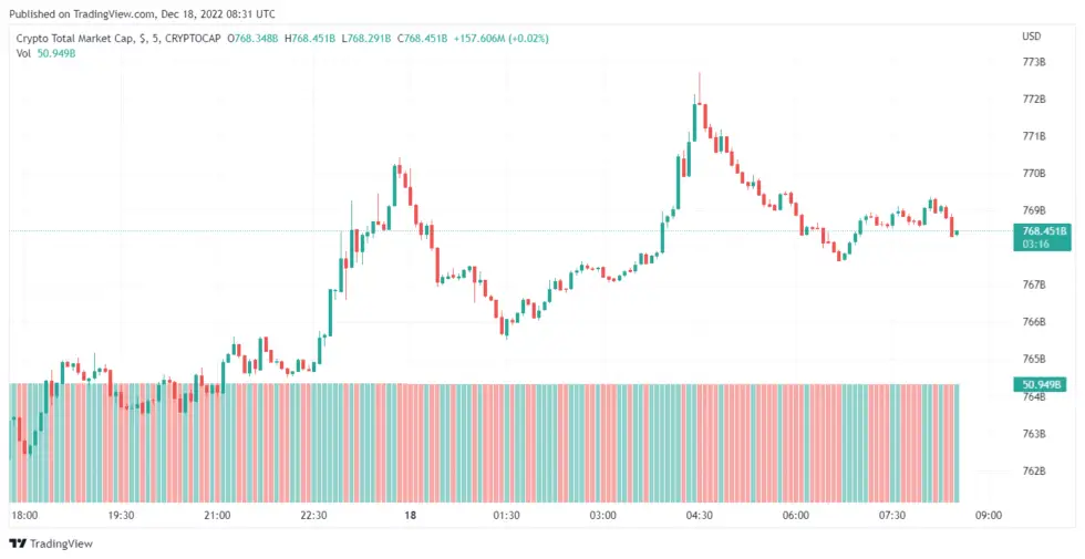 Silvergate enfrenta una demanda por acuerdos con FTX y Alameda
